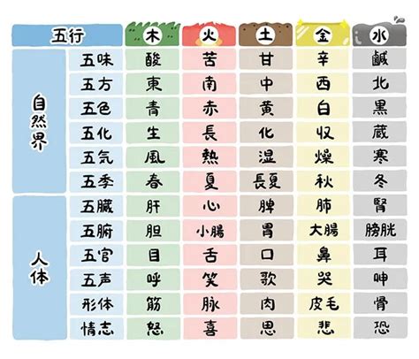 音 五行|五音(ゴイン)とは？ 意味や使い方